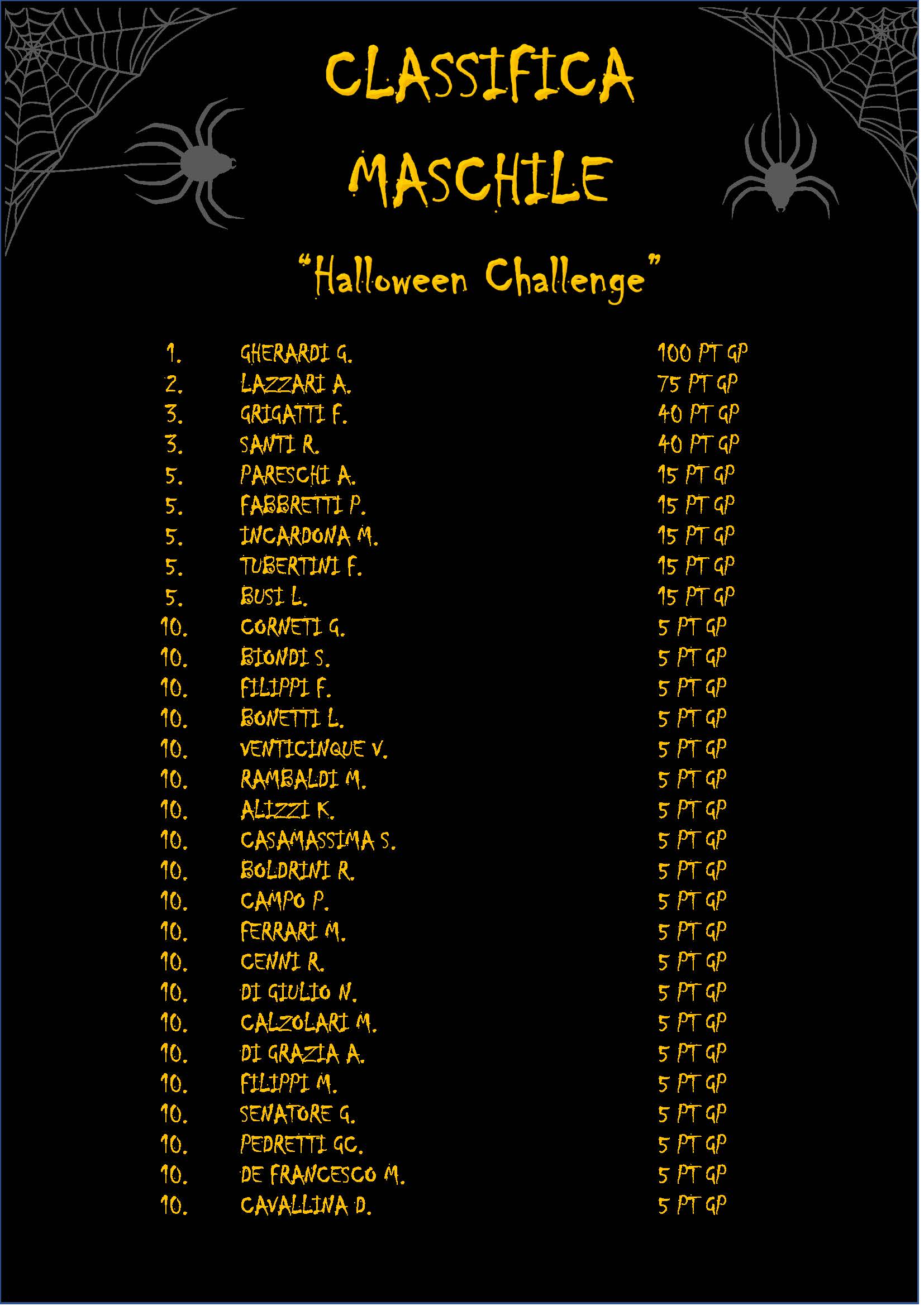 Classifica Halloween Challenge